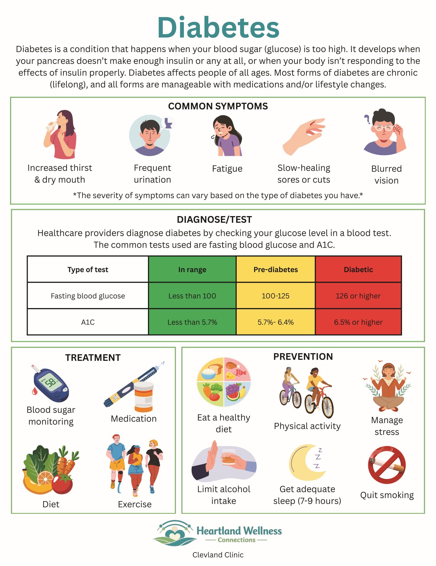 Heartland Wellness Connections Diabetes handout Diabetes handout created by Heartland Wellness Connections