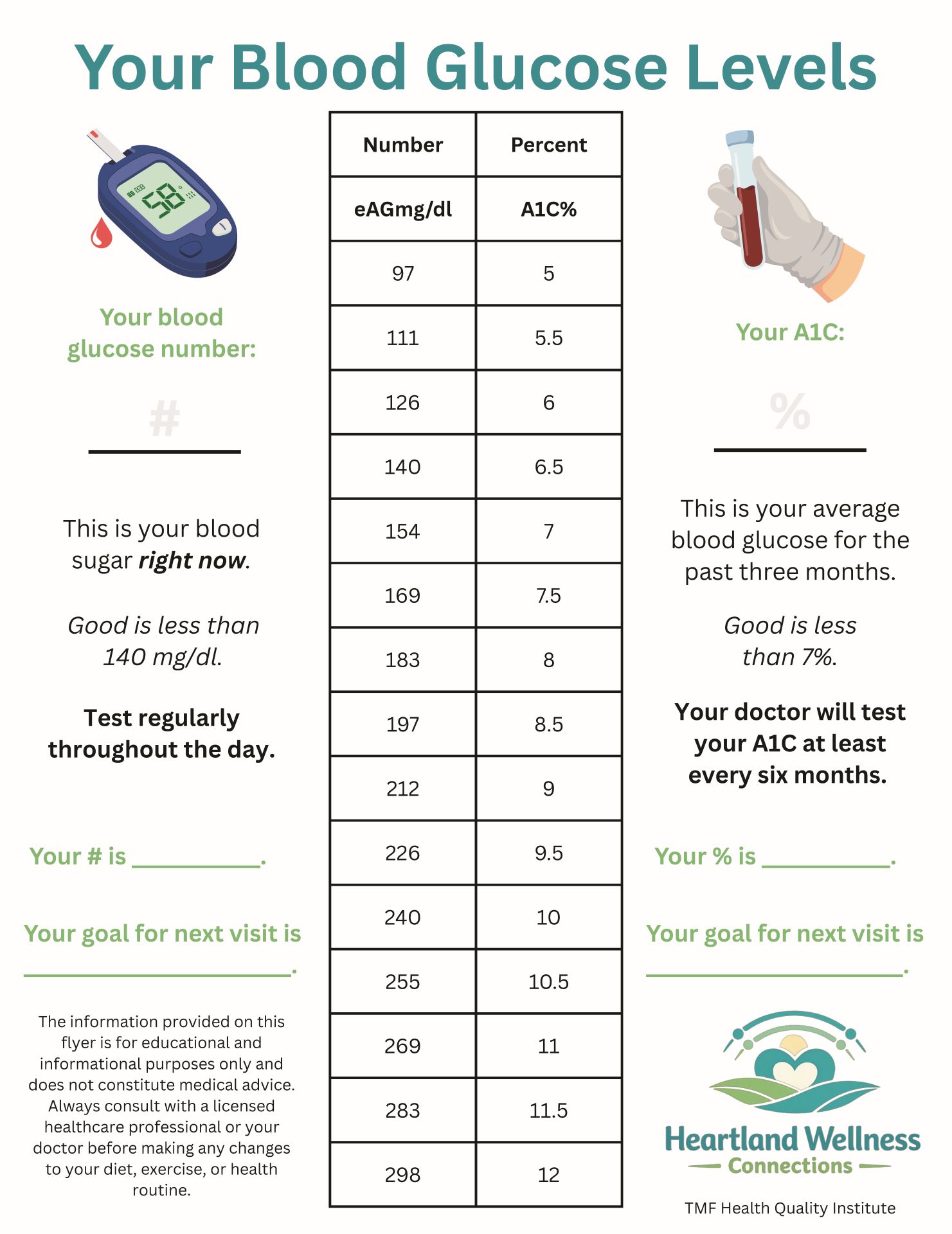 Heartland Wellness Connections Your Blood Glucose Levels handout Blood Glucose Levels handout created by Heartland Wellness Connections